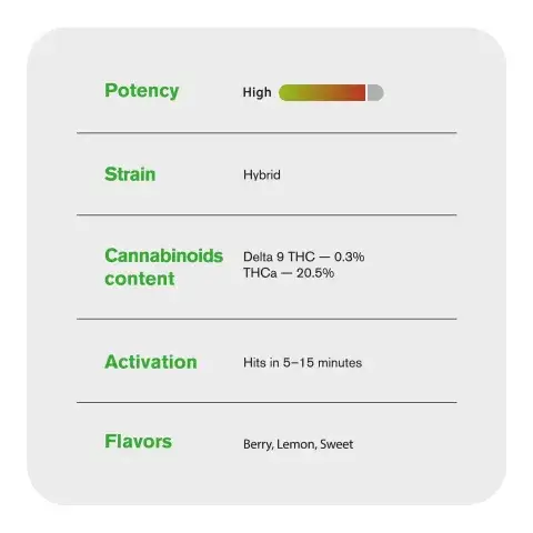 Blue Dream THCa Flower 35g Balanced Blueberry x Haze Hybrid 2 - Cali Exotics Bud Shop - Cali Cannabis Dispensary Blue Dream THCa Flower 3.5g – Balanced Blueberry x Haze Hybrid
