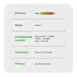 Melonatta THCa Flower