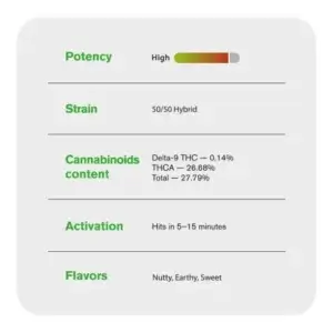 Peanut Butter Breath THCa Flower 3.5g – Nutty Hybrid