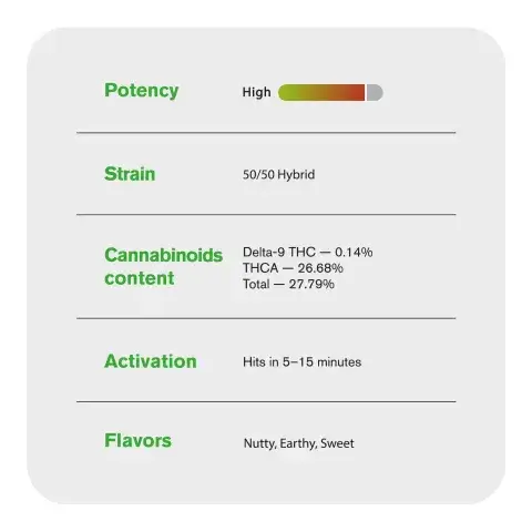 Peanut Butter Breath THCa Flower 35g Nutty Hybrid 3 - Cali Exotics Bud Shop - Cali Cannabis Dispensary Peanut Butter Breath THCa Flower 3.5g – Nutty Hybrid