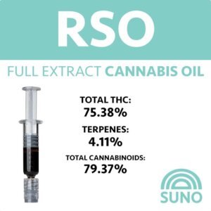 Suno 1g Syringe RSO product image